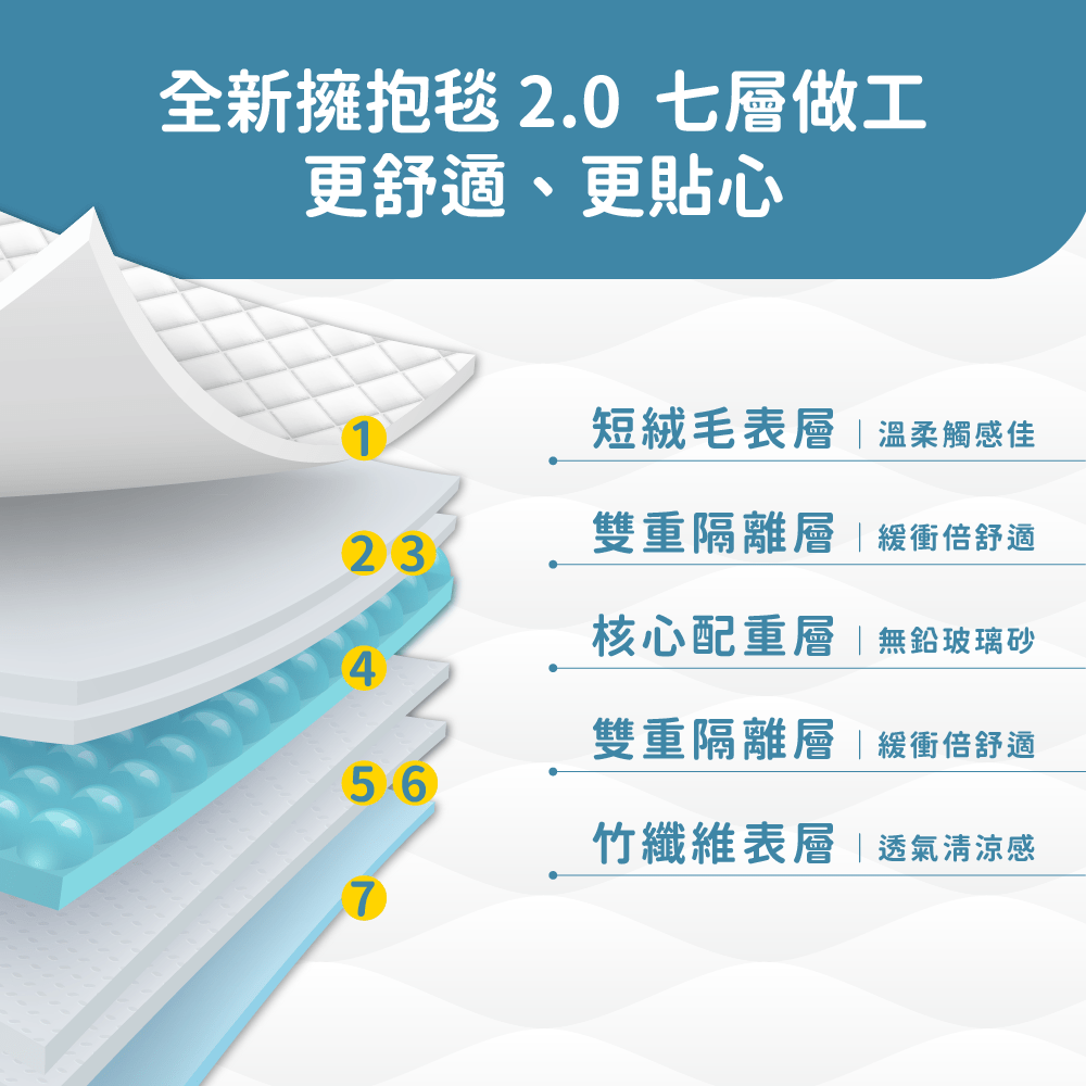 擁抱毯(Curves專屬) - 顧眠Gütnap