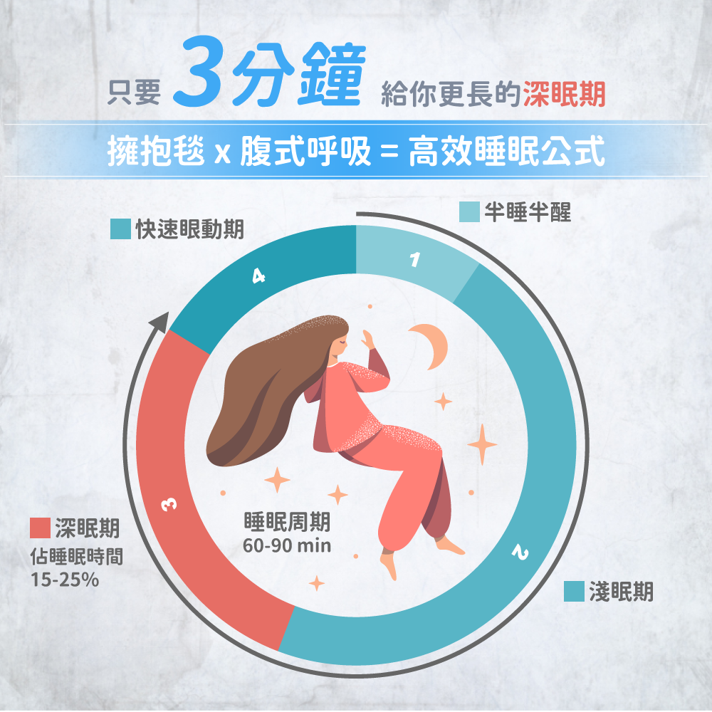 擁抱毯2.0