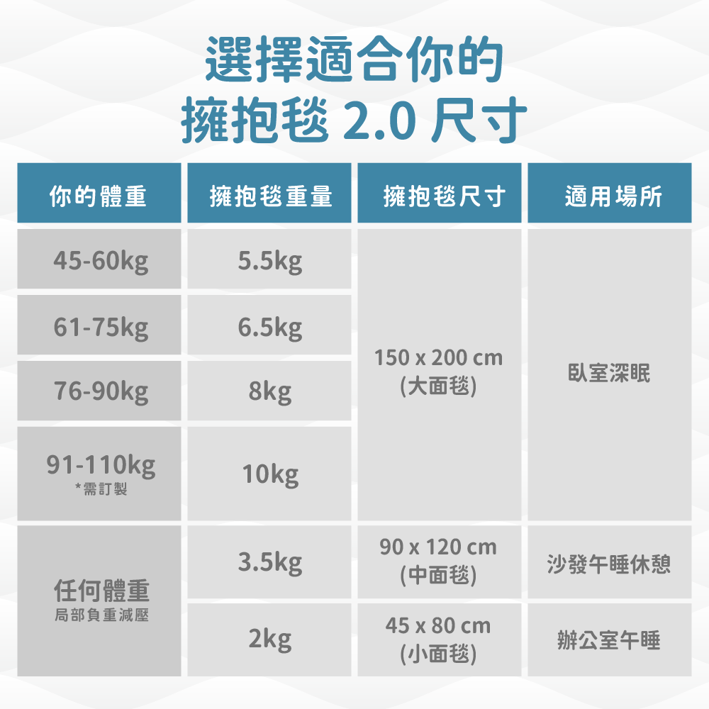 擁抱毯2.0