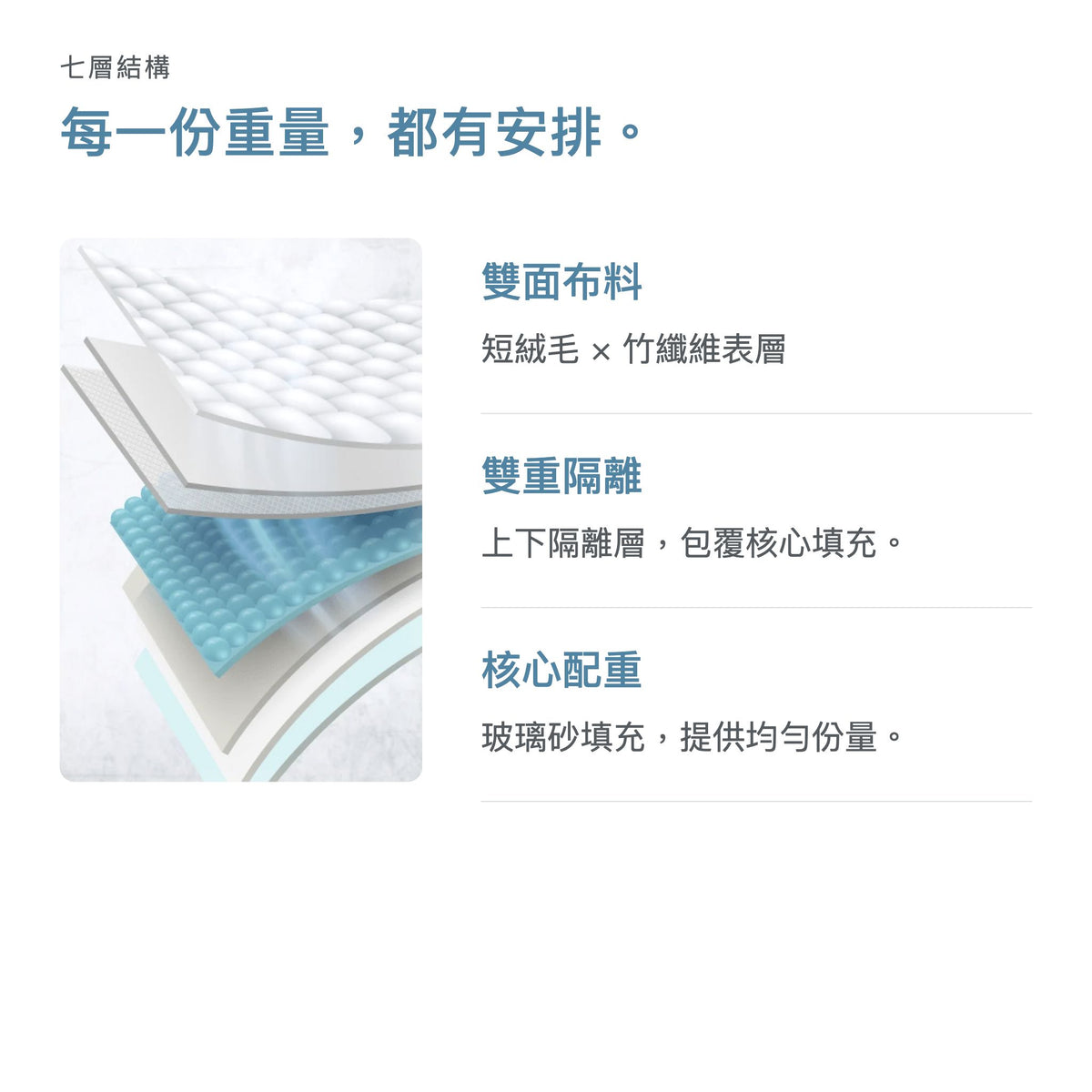 冬季重力好眠組｜擁抱毯2＋擼毛毯套